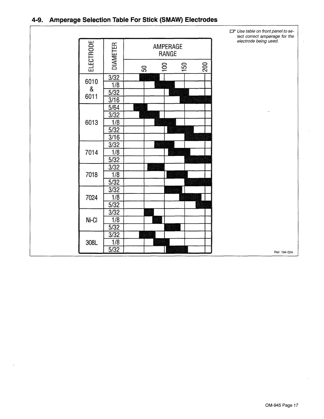 Hobart OM-945 manual 