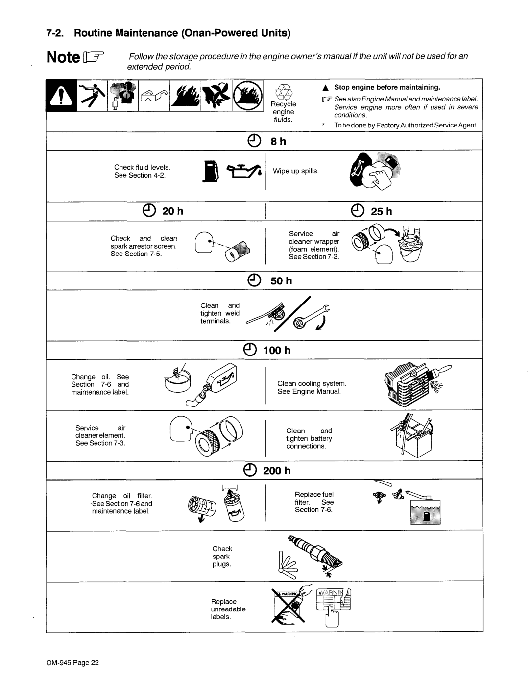 Hobart OM-945 manual 