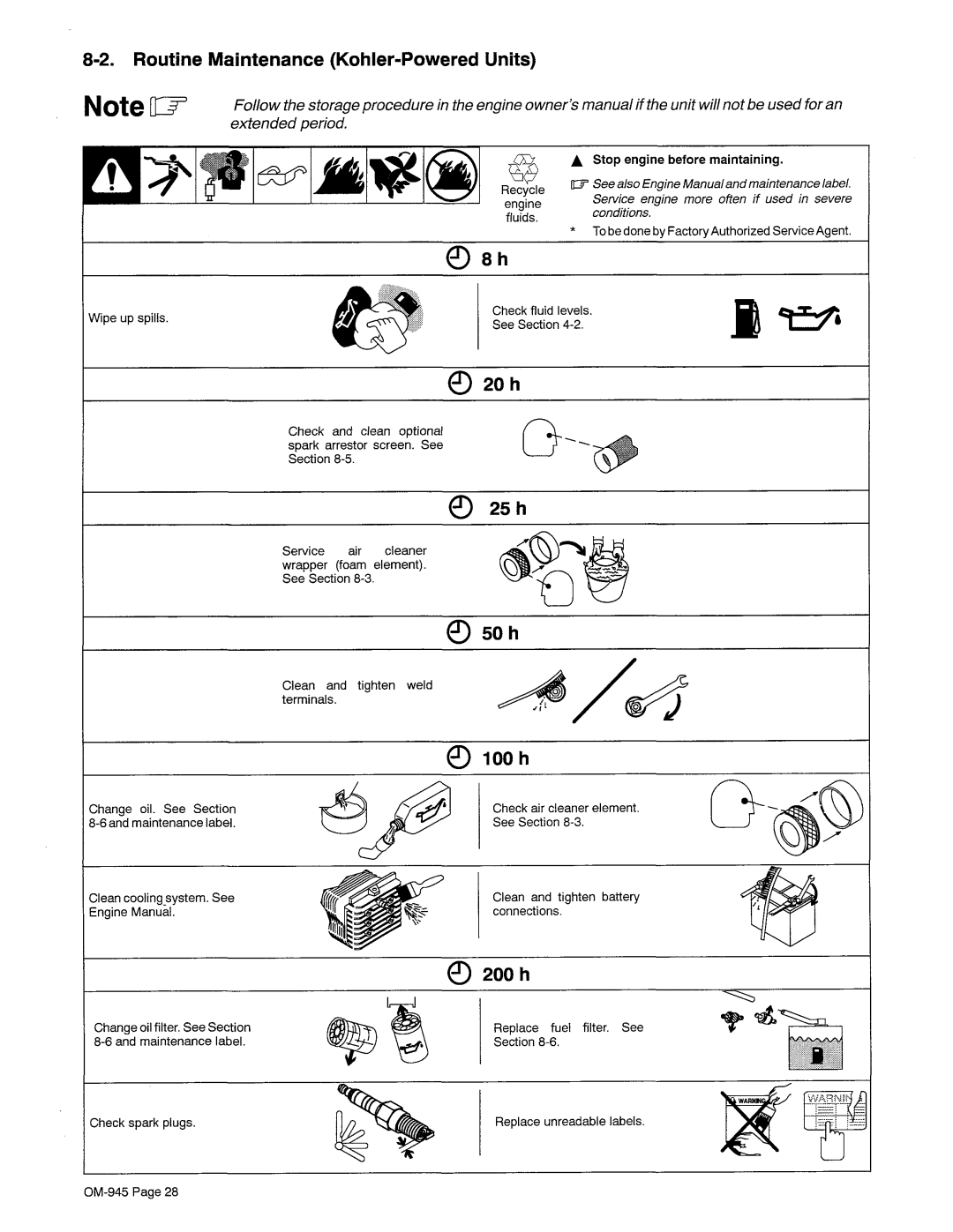 Hobart OM-945 manual 