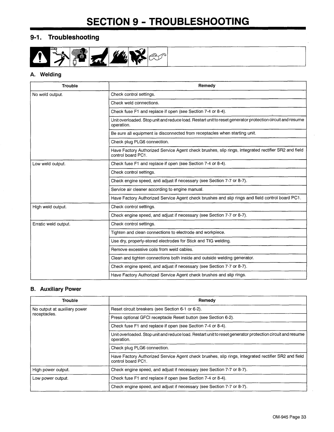 Hobart OM-945 manual 