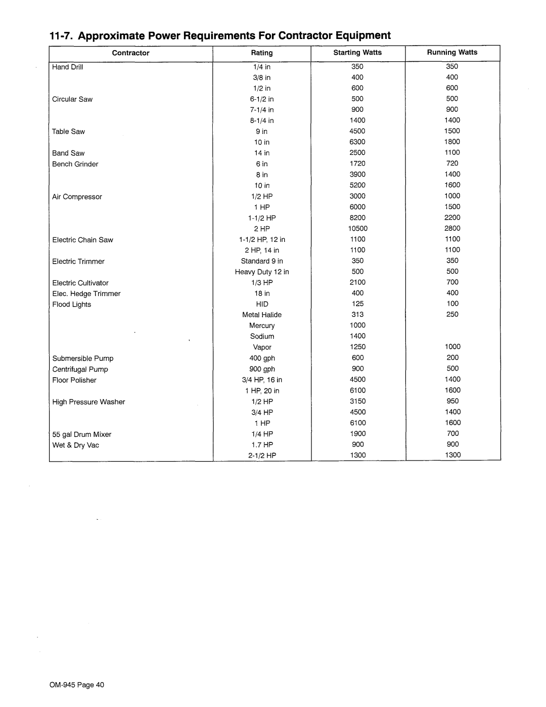 Hobart OM-945 manual 