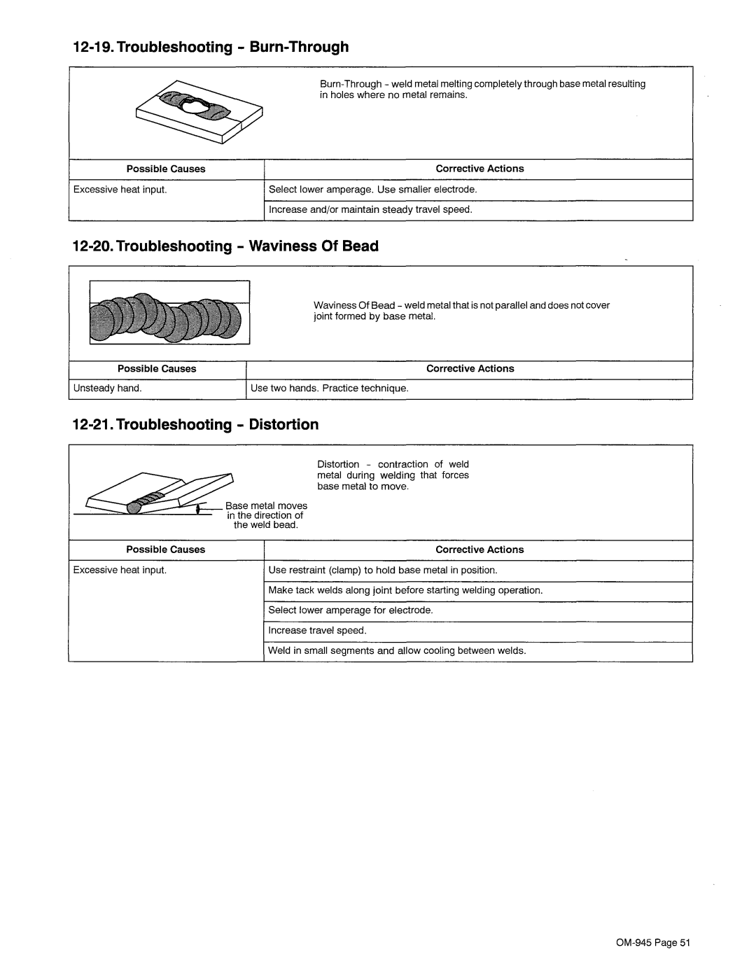 Hobart OM-945 manual 