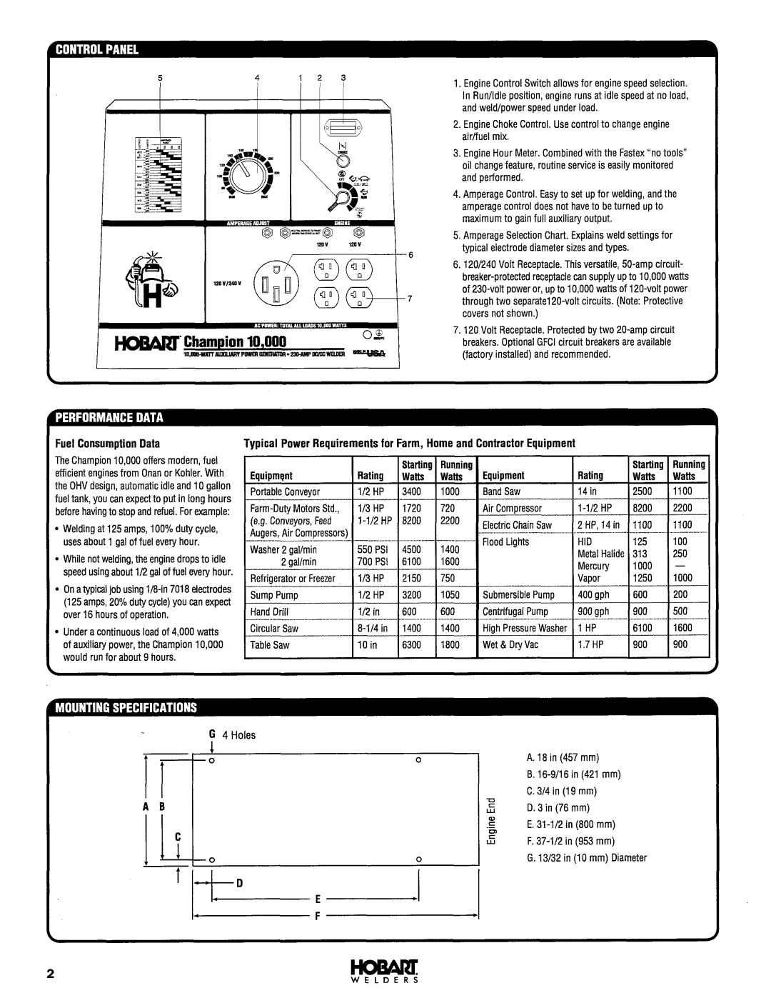 Hobart OM-945 manual 