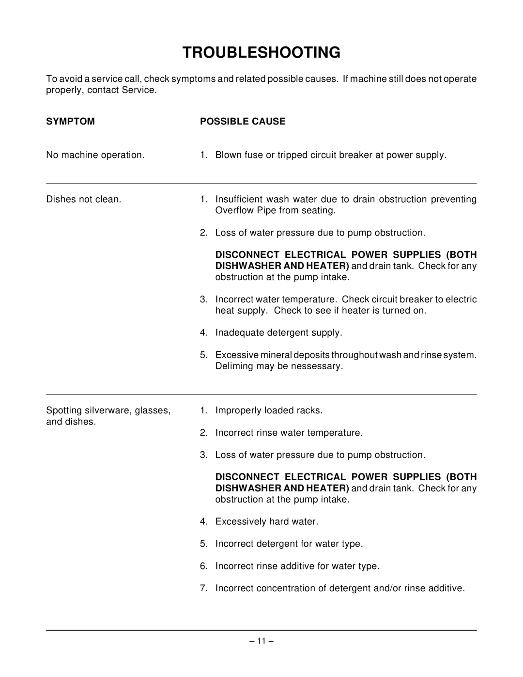 Hobart SM6T2 ML-110857 manual Troubleshooting, Symptom Possible Cause, Disconnect Electrical Power Supplies Both 