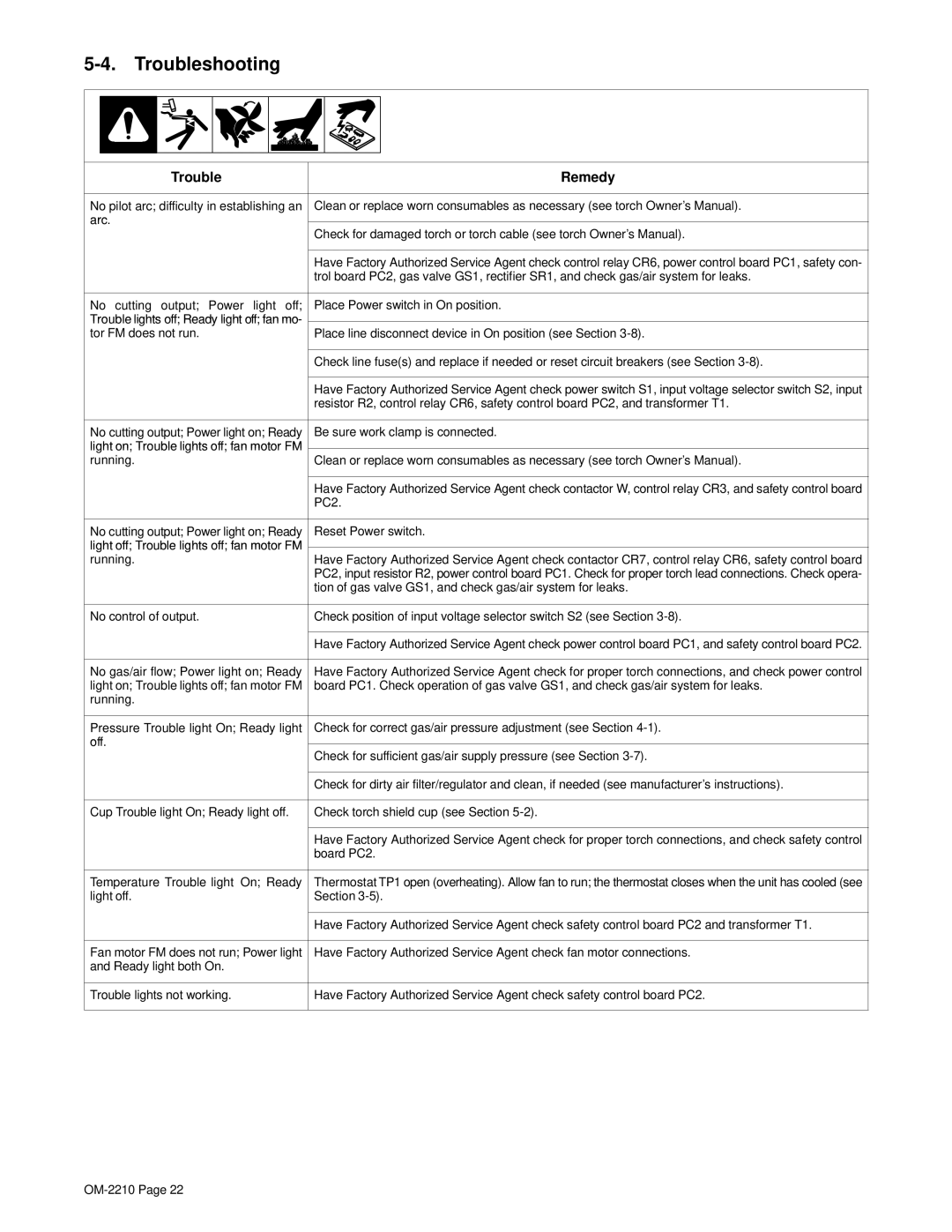 Hobart Welding Products 1025 manual Troubleshooting, Trouble Remedy 