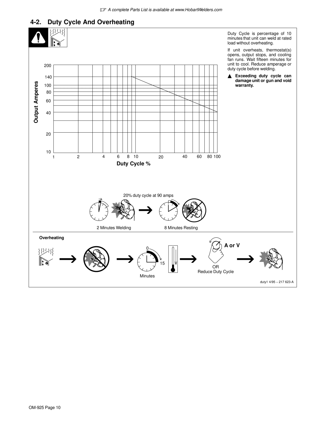 Hobart Welding Products 140 manual Duty Cycle And Overheating, Output Duty Cycle %, Exceeding duty cycle can, Warranty 