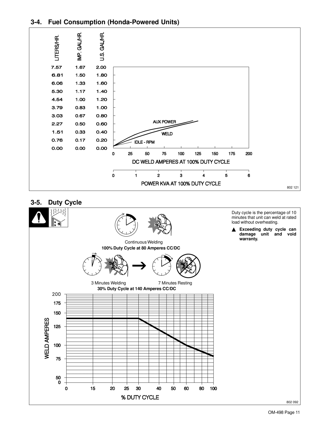 Hobart Welding Products 1435 manual Fuel Consumption Honda-Powered Units, 100% Duty Cycle at 80 Amperes CC/DC 