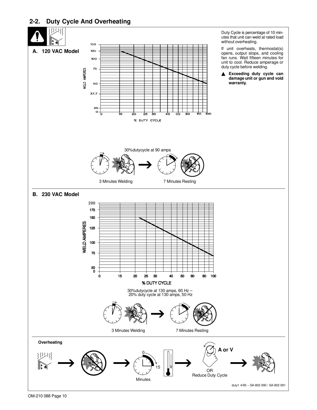 Hobart Welding Products 150 Duty Cycle And Overheating, 30%dutycycle at 90 amps Minutes Welding, Reduce Duty Cycle Minutes 
