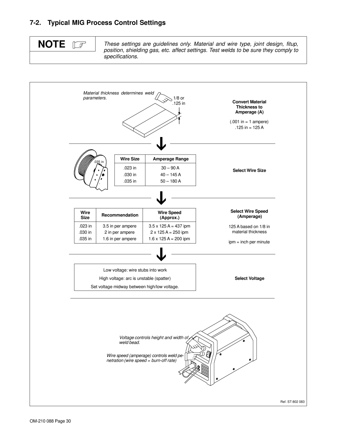 Hobart Welding Products 150, 120 Typical MIG Process Control Settings, Wire Recommendation Wire Speed, Select Wire Size 