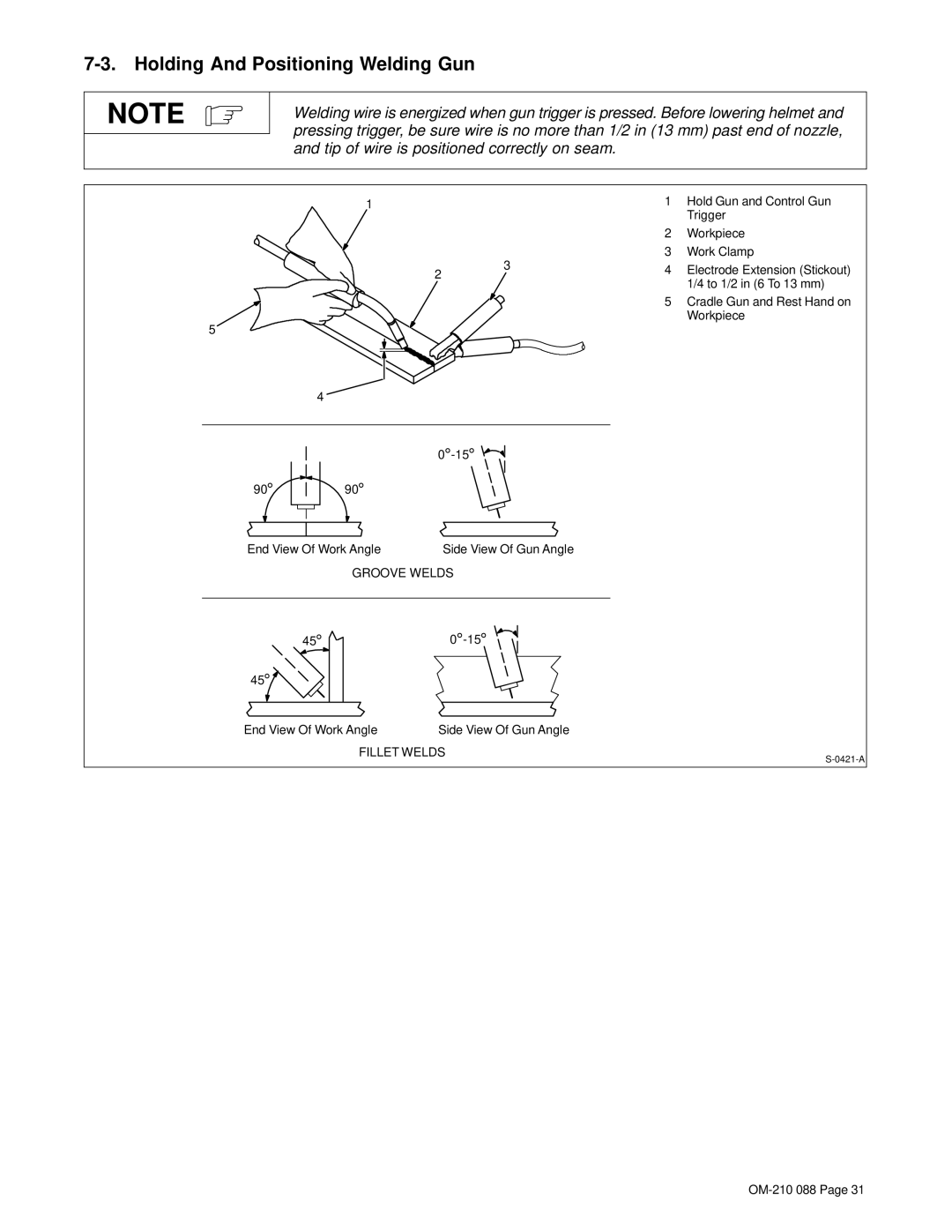 Hobart Welding Products 120, 150 manual Holding And Positioning Welding Gun 