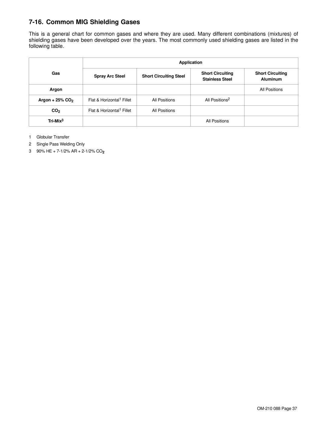 Hobart Welding Products 120, 150 manual Common MIG Shielding Gases, Application, Flat & Horizontal1 Fillet 