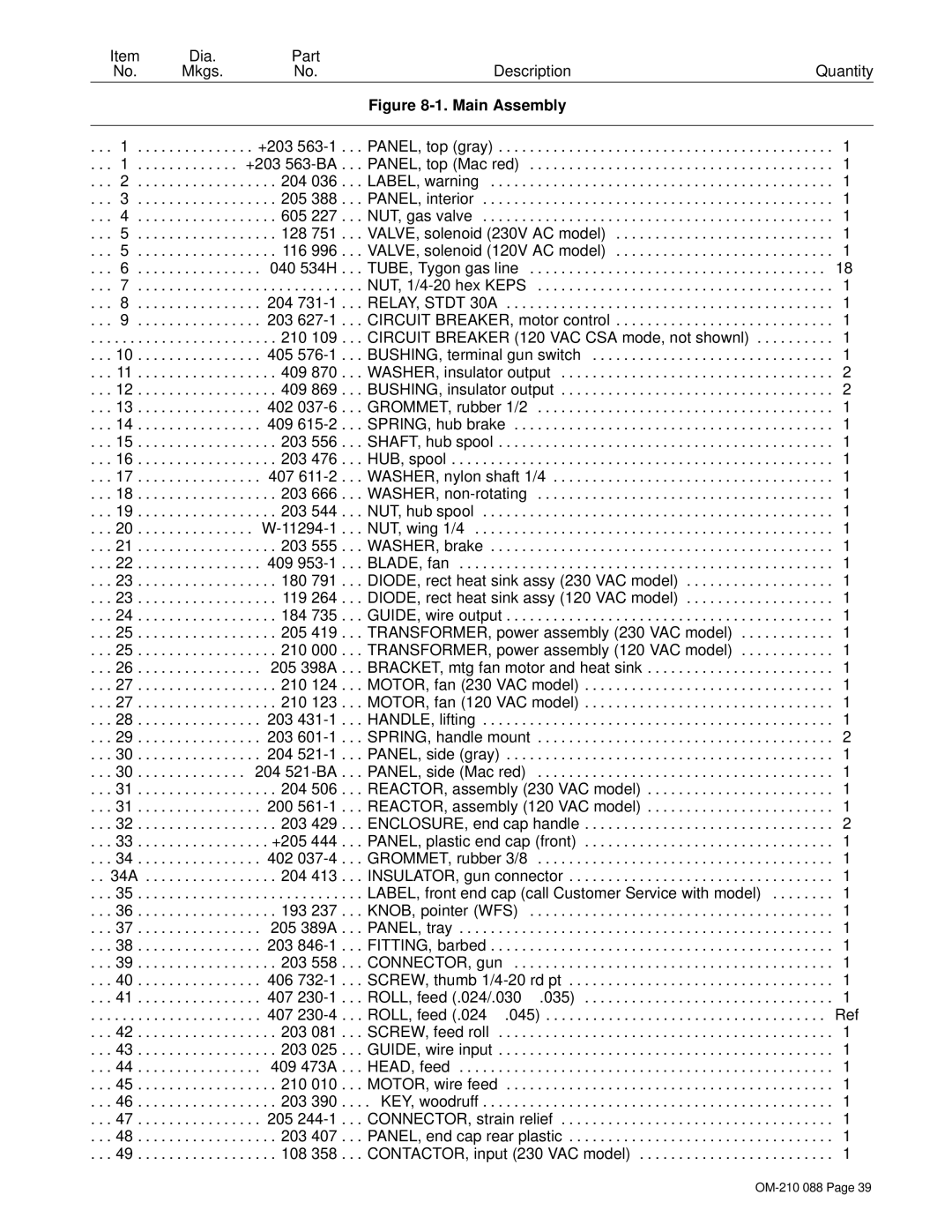 Hobart Welding Products 120, 150 manual Dia Part Mkgs Description Quantity 