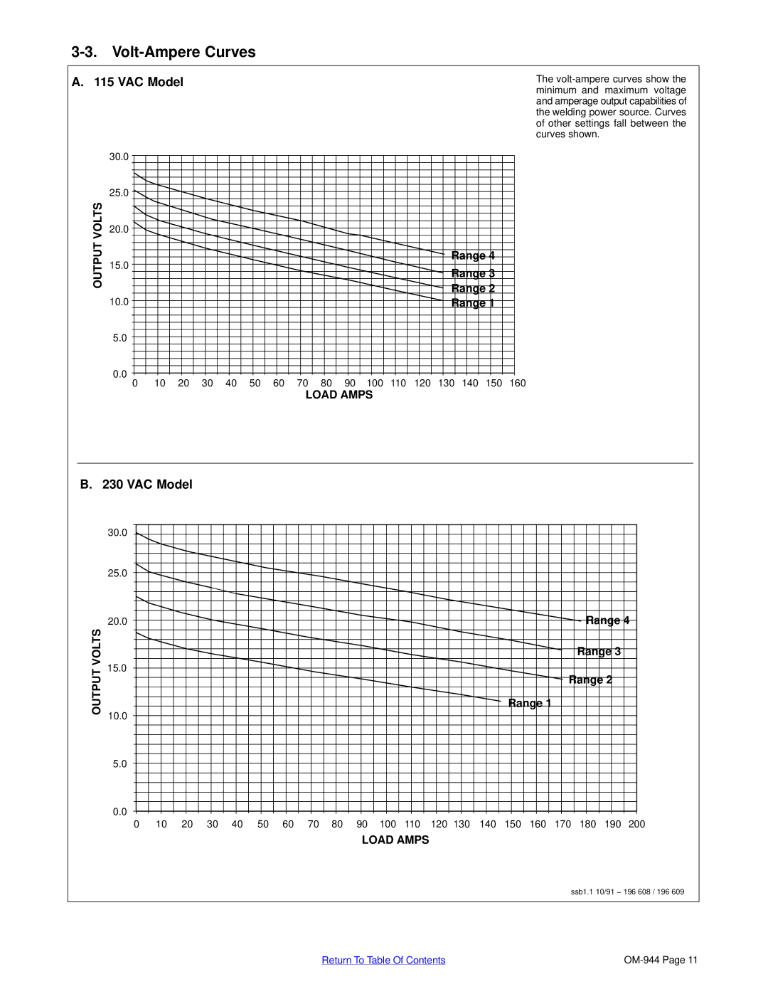 Hobart Welding Products OM-944 196 639G, 175 manual Volt-Ampere Curves, Load Amps 