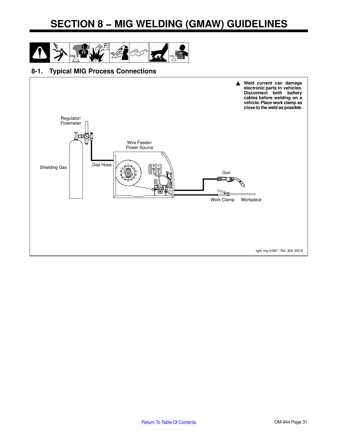 Hobart Welding Products OM-944 196 639G, 175 manual MIG Welding Gmaw Guidelines, Typical MIG Process Connections 