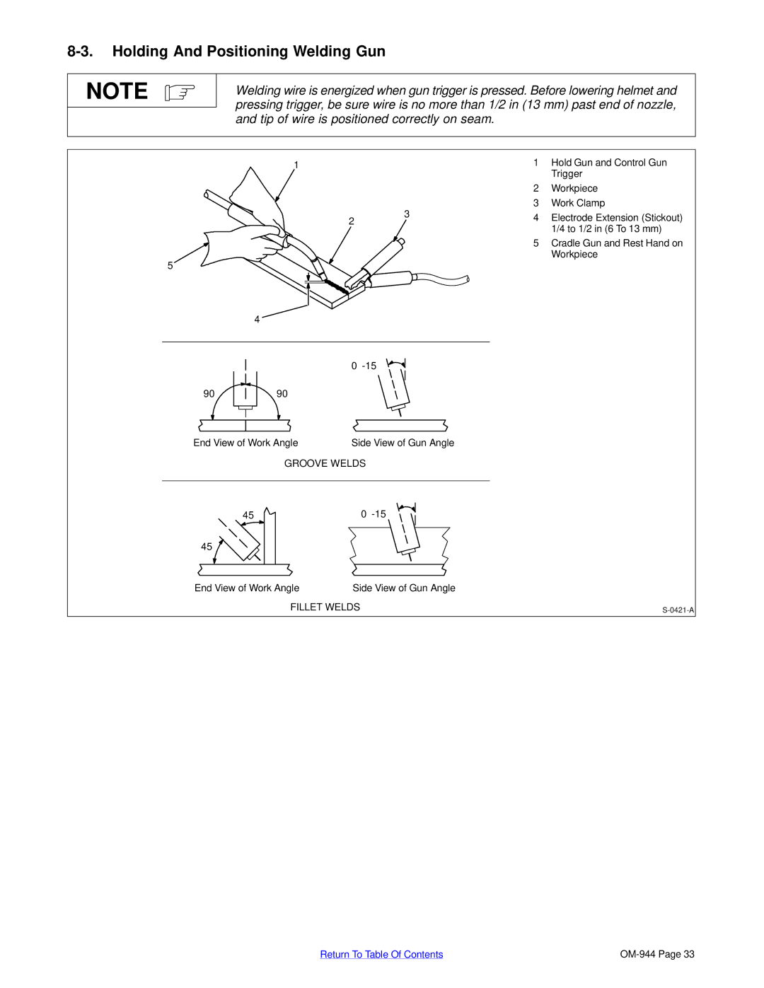 Hobart Welding Products OM-944 196 639G, 175 manual Holding And Positioning Welding Gun 