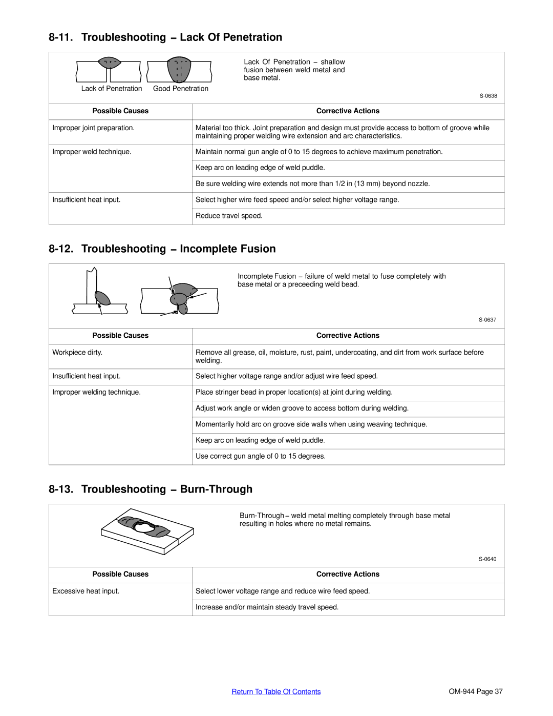 Hobart Welding Products OM-944 196 639G, 175 Troubleshooting − Lack Of Penetration, Troubleshooting − Incomplete Fusion 