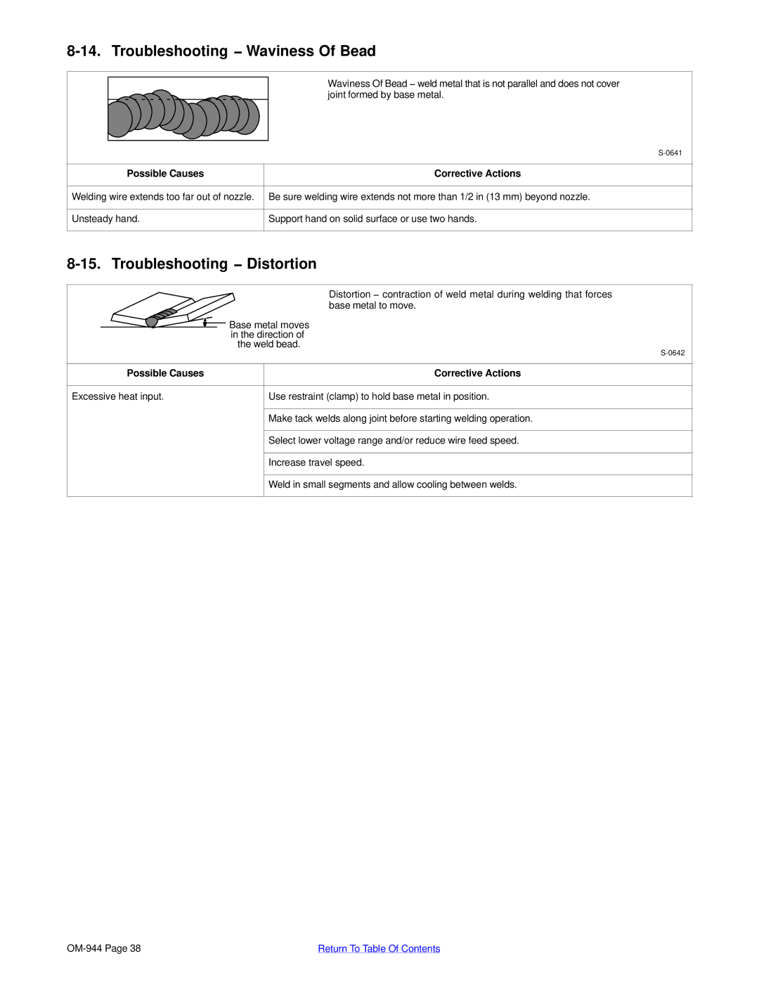 Hobart Welding Products 175, OM-944 196 639G manual Troubleshooting − Waviness Of Bead, Troubleshooting − Distortion 