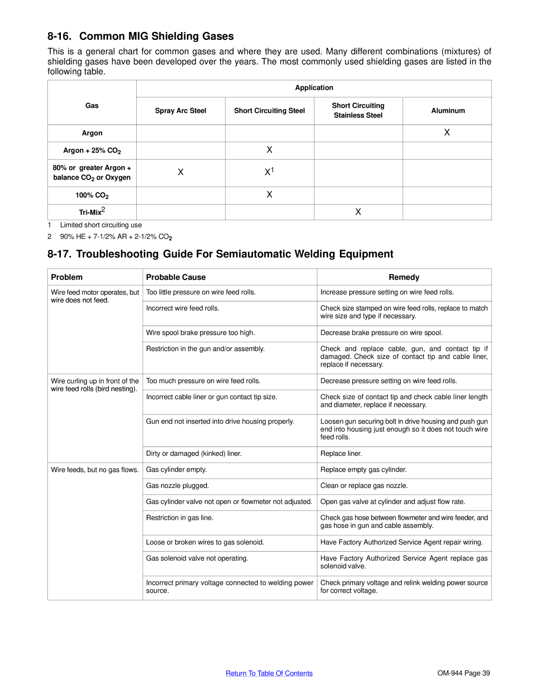Hobart Welding Products OM-944 196 639G, 175 manual Common MIG Shielding Gases, Application 