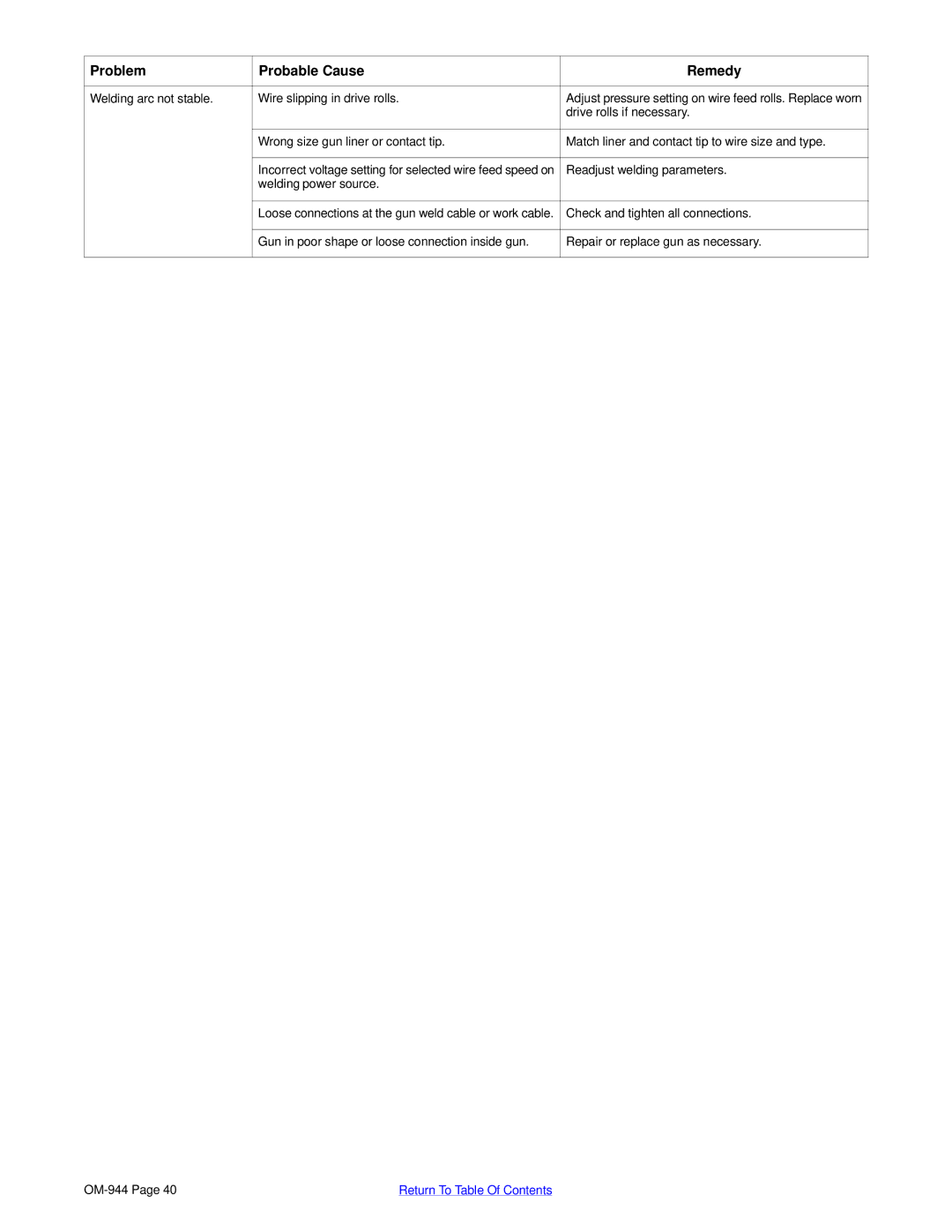 Hobart Welding Products 175, OM-944 196 639G manual Welding arc not stable Wire slipping in drive rolls 