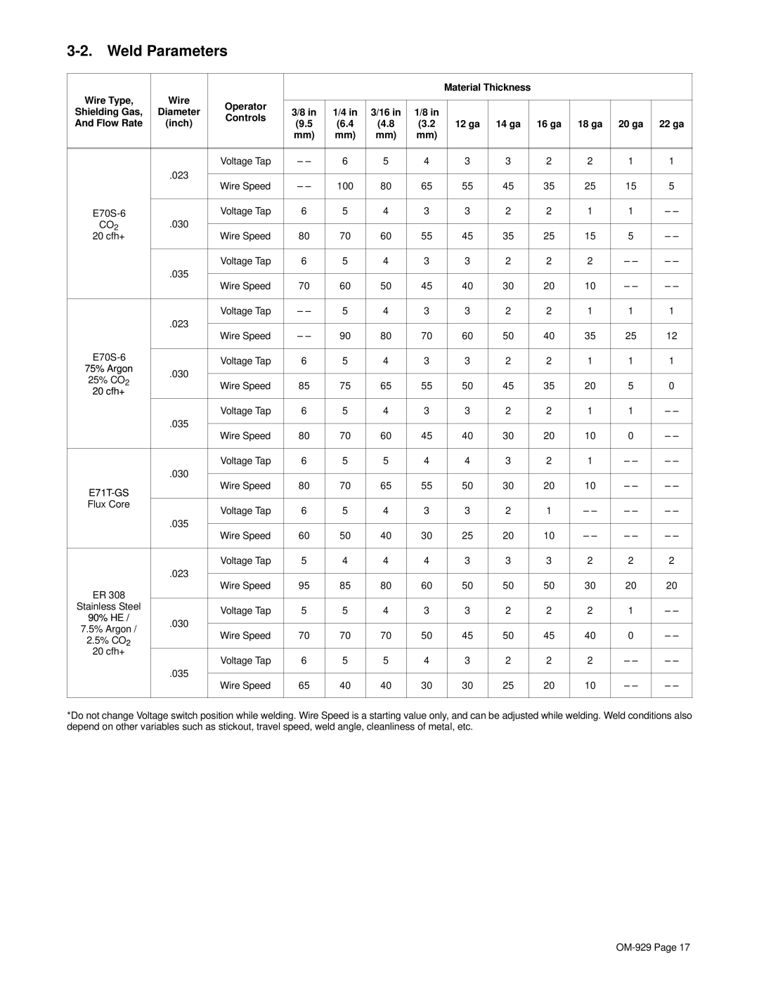 Hobart Welding Products 1800 specifications Weld Parameters, 12 ga 14 ga 16 ga 18 ga 20 ga 22 ga 