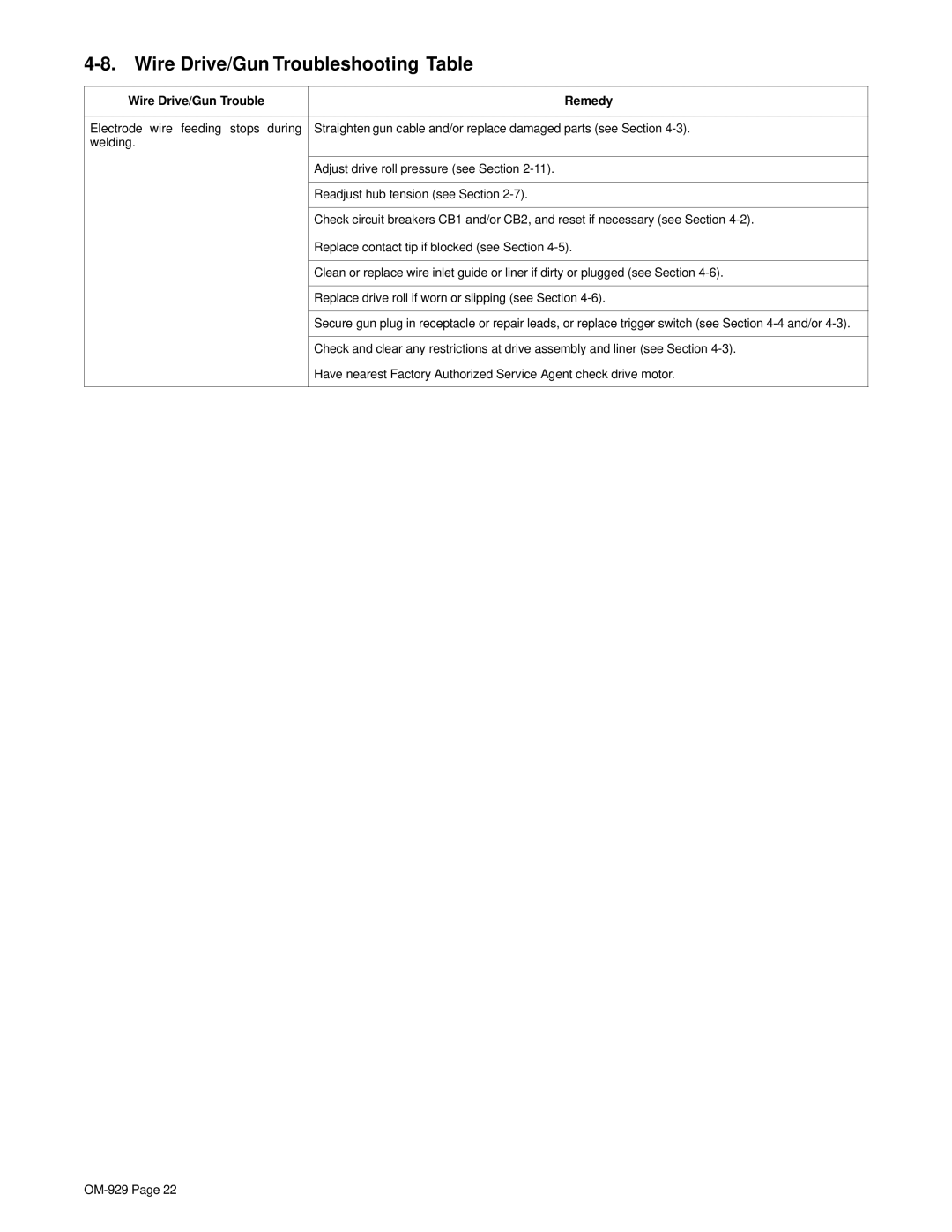 Hobart Welding Products 1800 specifications Wire Drive/Gun Troubleshooting Table, Wire Drive/Gun Trouble Remedy 
