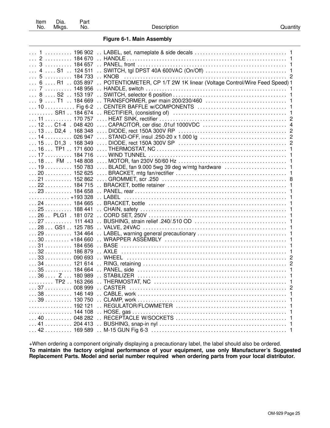 Hobart Welding Products 1800 specifications SR1 