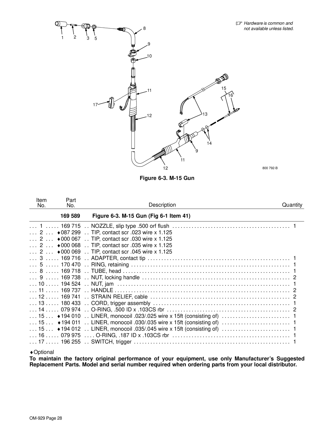 Hobart Welding Products 1800 specifications M-15 Gun, 169 