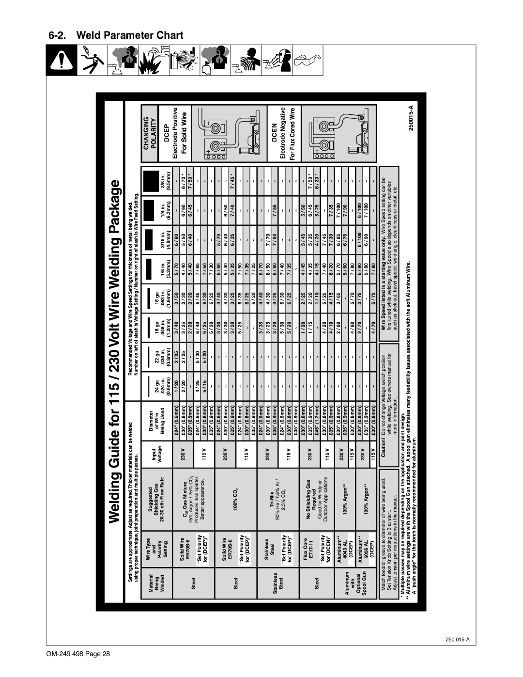 Hobart Welding Products 210 MVP manual Weld Parameter Chart 