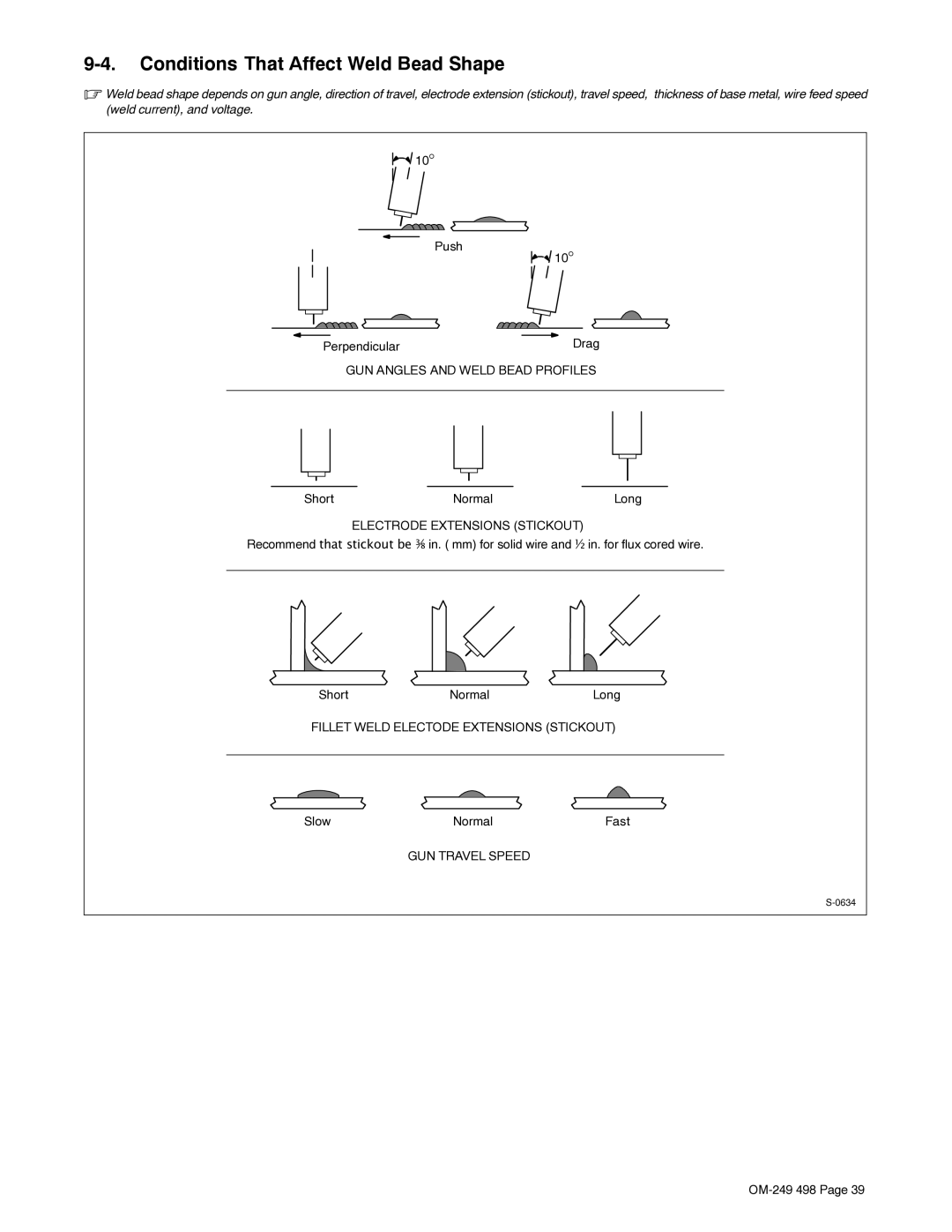 Hobart Welding Products 210 MVP manual Conditions That Affect Weld Bead Shape, Push, Perpendicular Drag, Short Normal Long 