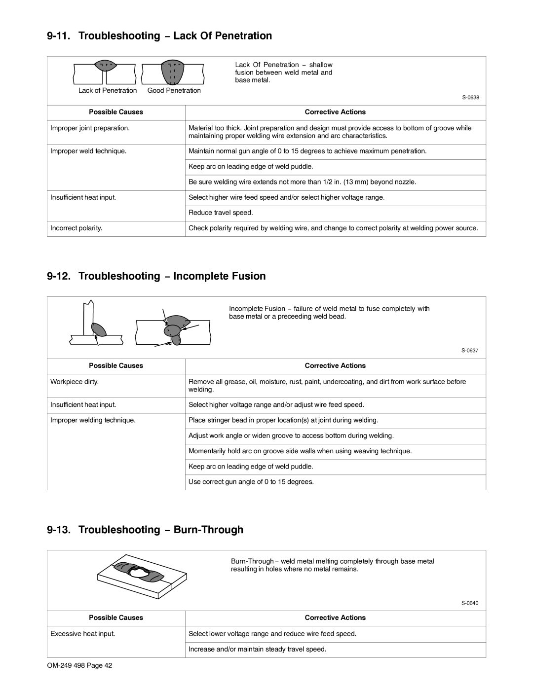 Hobart Welding Products 210 MVP manual Troubleshooting − Lack Of Penetration, Troubleshooting − Incomplete Fusion 