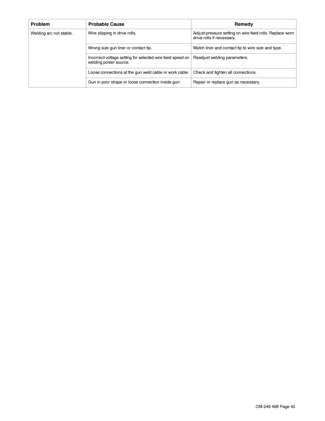 Hobart Welding Products 210 MVP manual Welding arc not stable Wire slipping in drive rolls, Drive rolls if necessary 