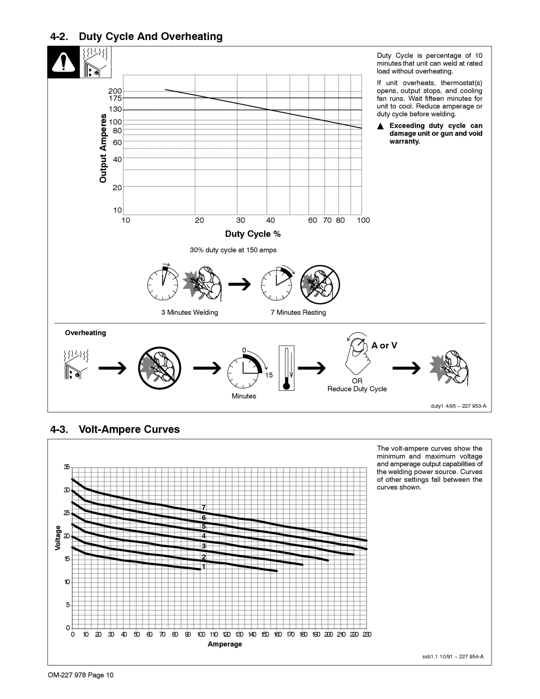 Hobart Welding Products 210 manual Duty Cycle And Overheating, Volt-Ampere Curves, Amperes, Output, Duty Cycle % 