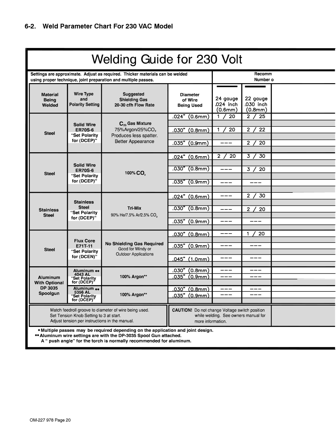 Hobart Welding Products 210 manual Weld Parameter Chart For 230 VAC Model 