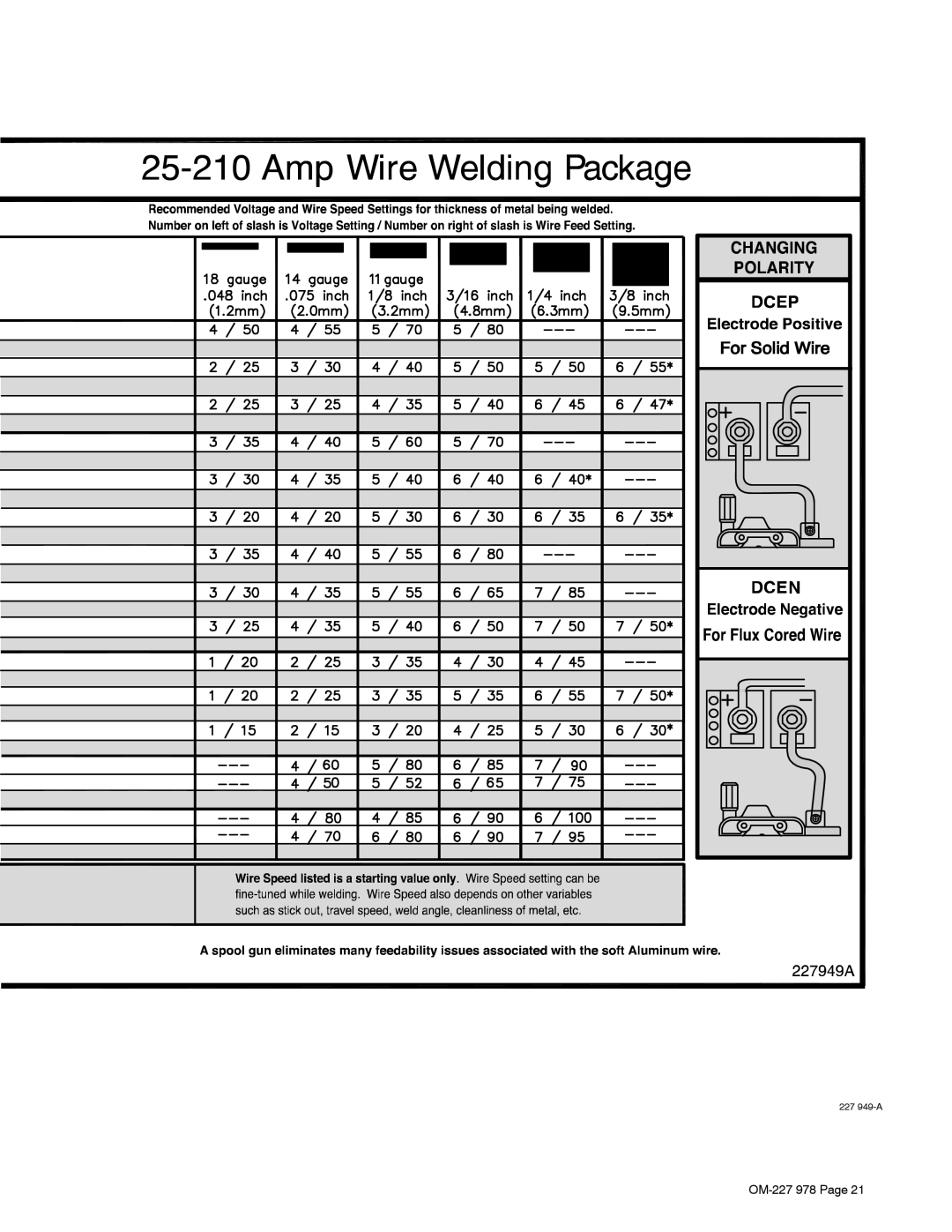 Hobart Welding Products 210 manual 227 949-A 