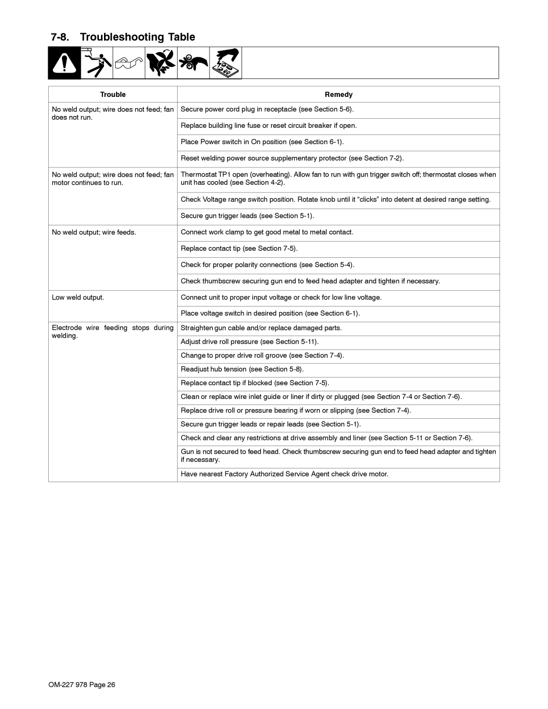 Hobart Welding Products 210 manual Troubleshooting Table, Trouble Remedy, Does not run 