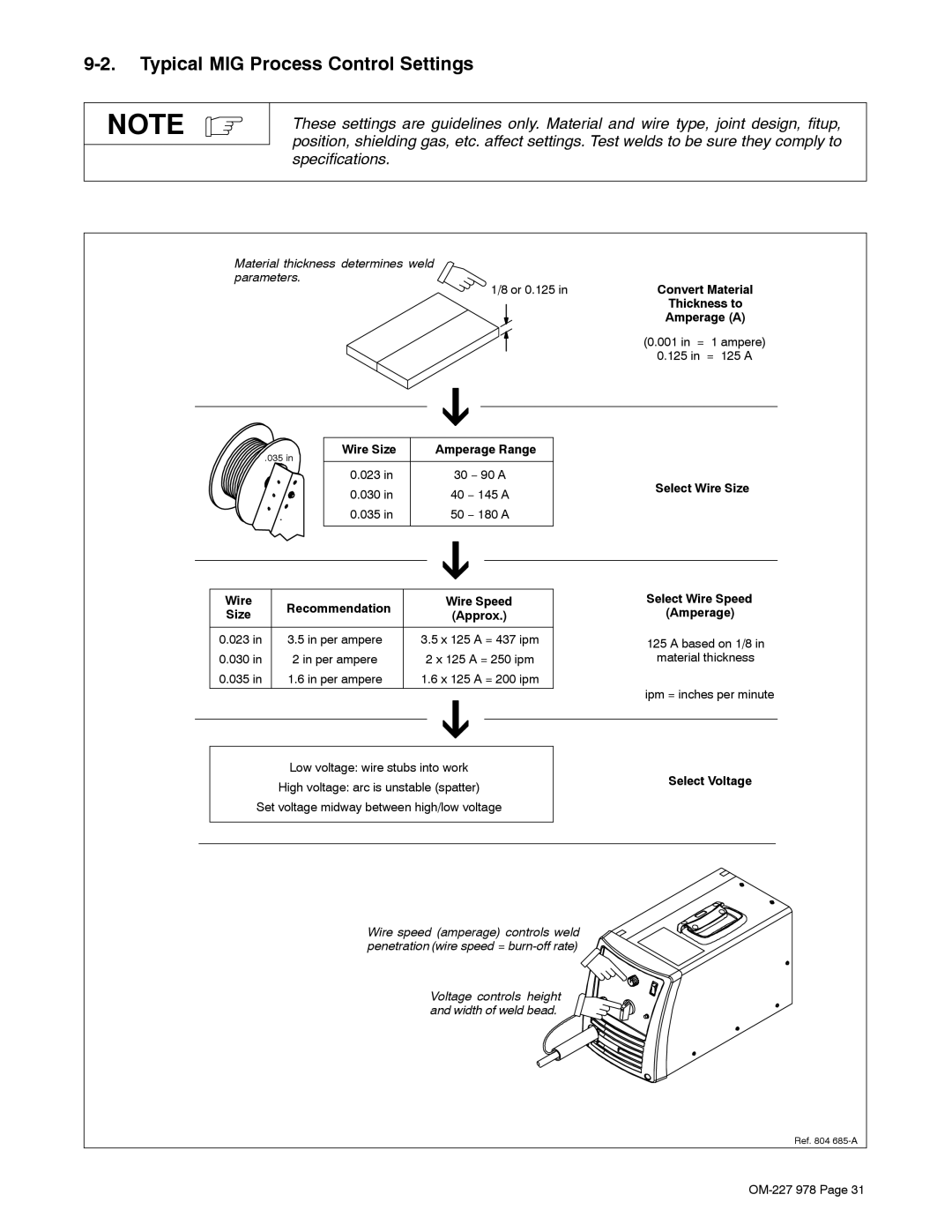 Hobart Welding Products 210 manual Typical MIG Process Control Settings, Thickness to Amperage a, Wire Size Amperage Range 