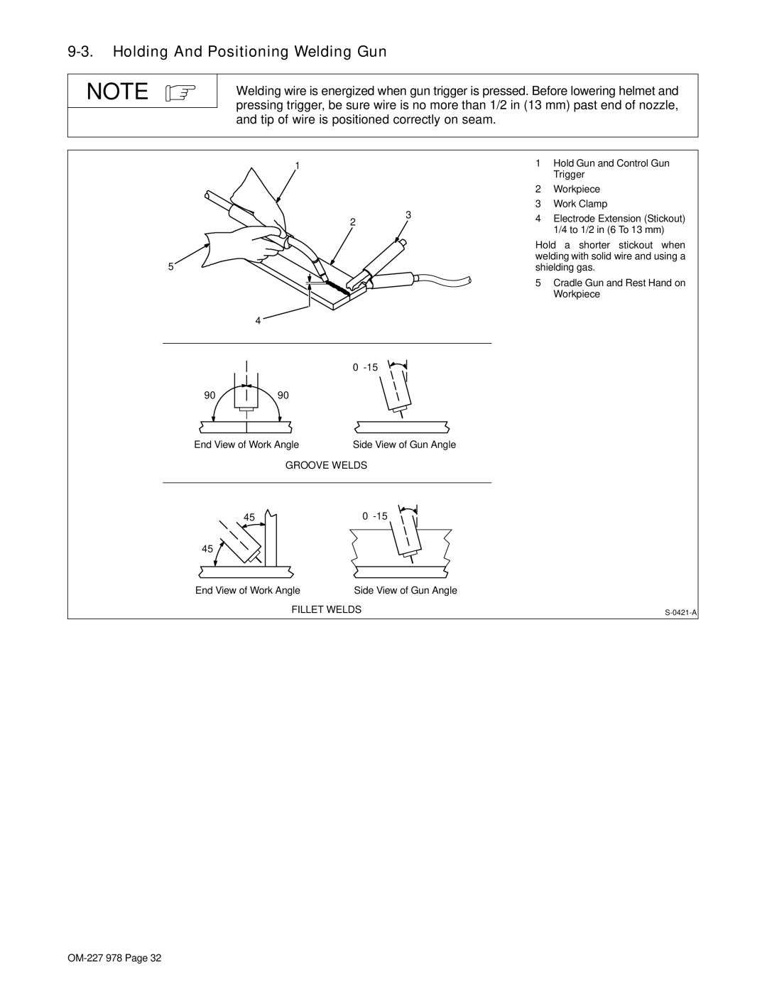 Hobart Welding Products 210 manual Holding And Positioning Welding Gun 