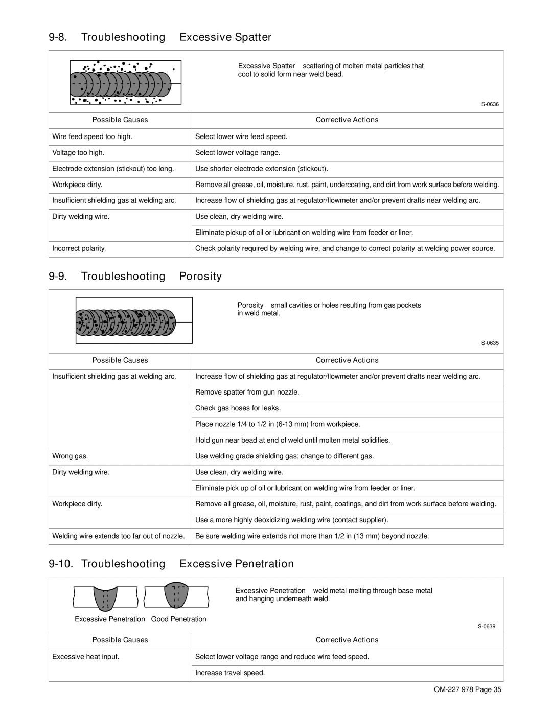 Hobart Welding Products 210 manual Troubleshooting − Excessive Spatter, Troubleshooting − Porosity 