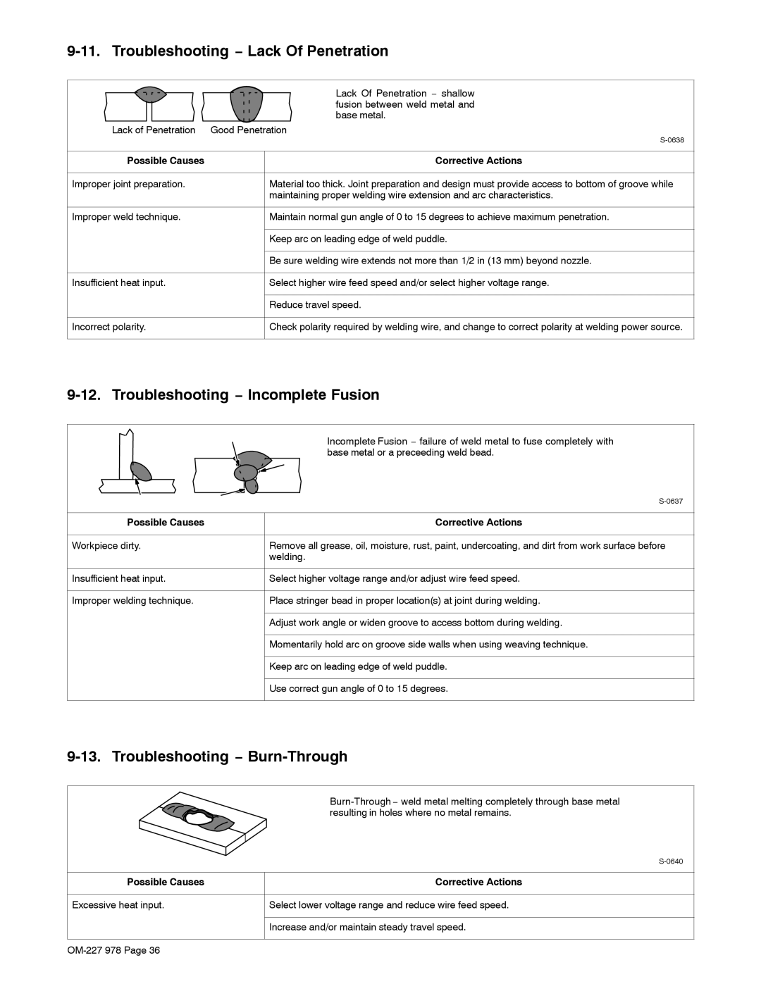 Hobart Welding Products 210 manual Troubleshooting − Lack Of Penetration, Troubleshooting − Incomplete Fusion 