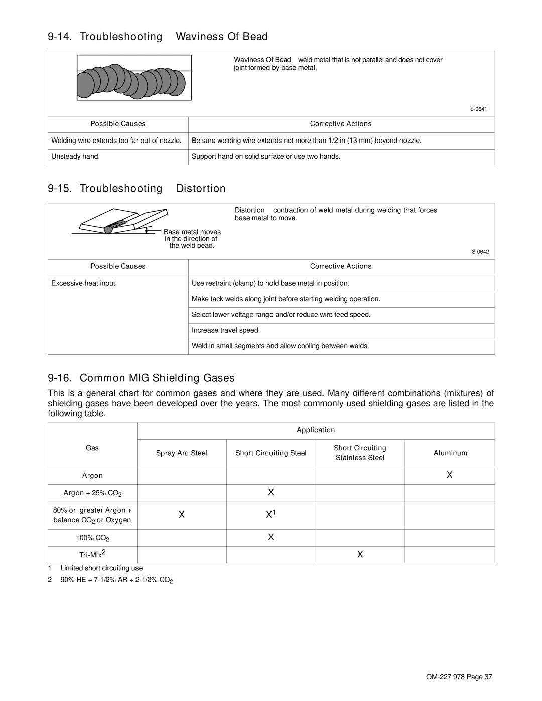 Hobart Welding Products 210 Troubleshooting − Waviness Of Bead, Troubleshooting − Distortion, Common MIG Shielding Gases 