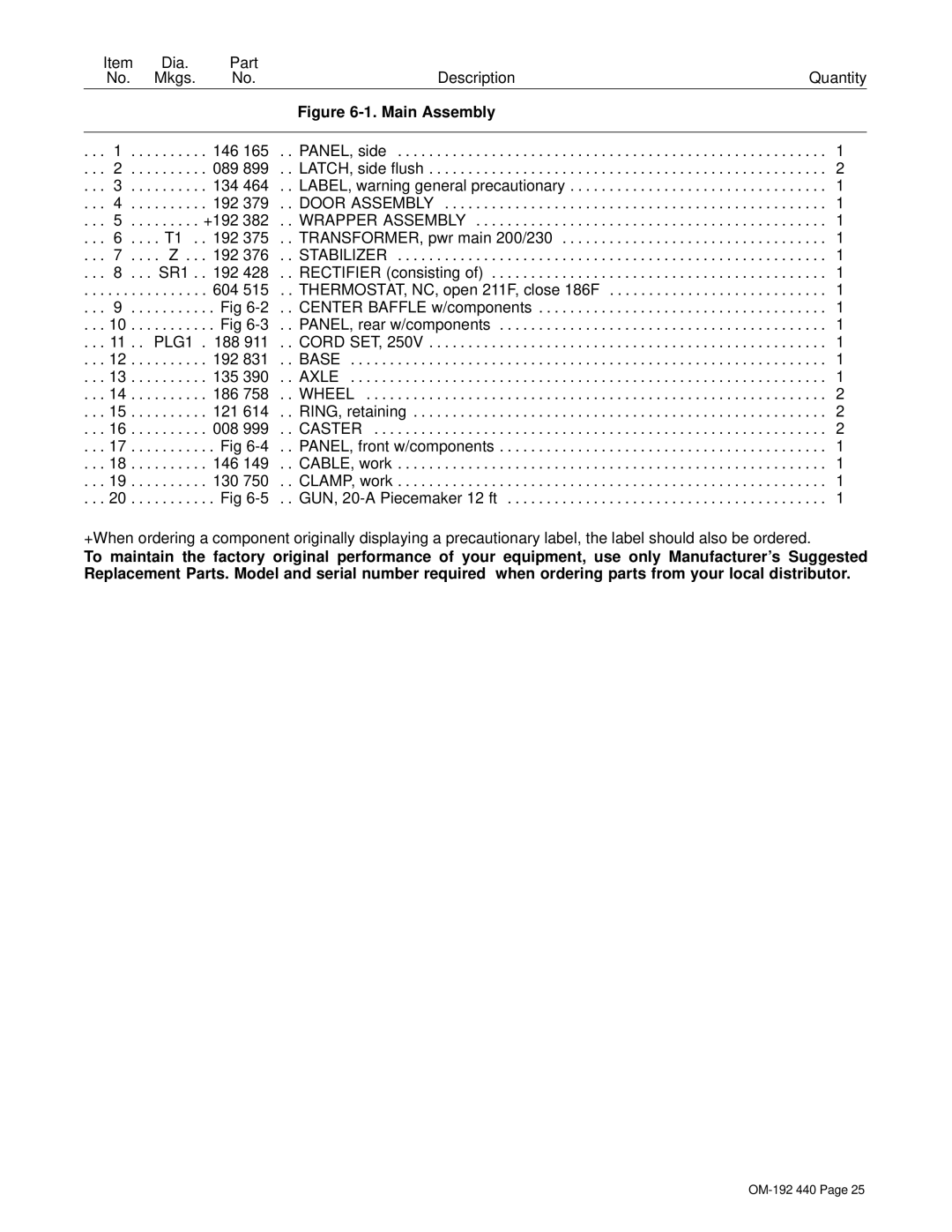 Hobart Welding Products 2250 specifications Item Dia Part Mkgs Description Quantity 