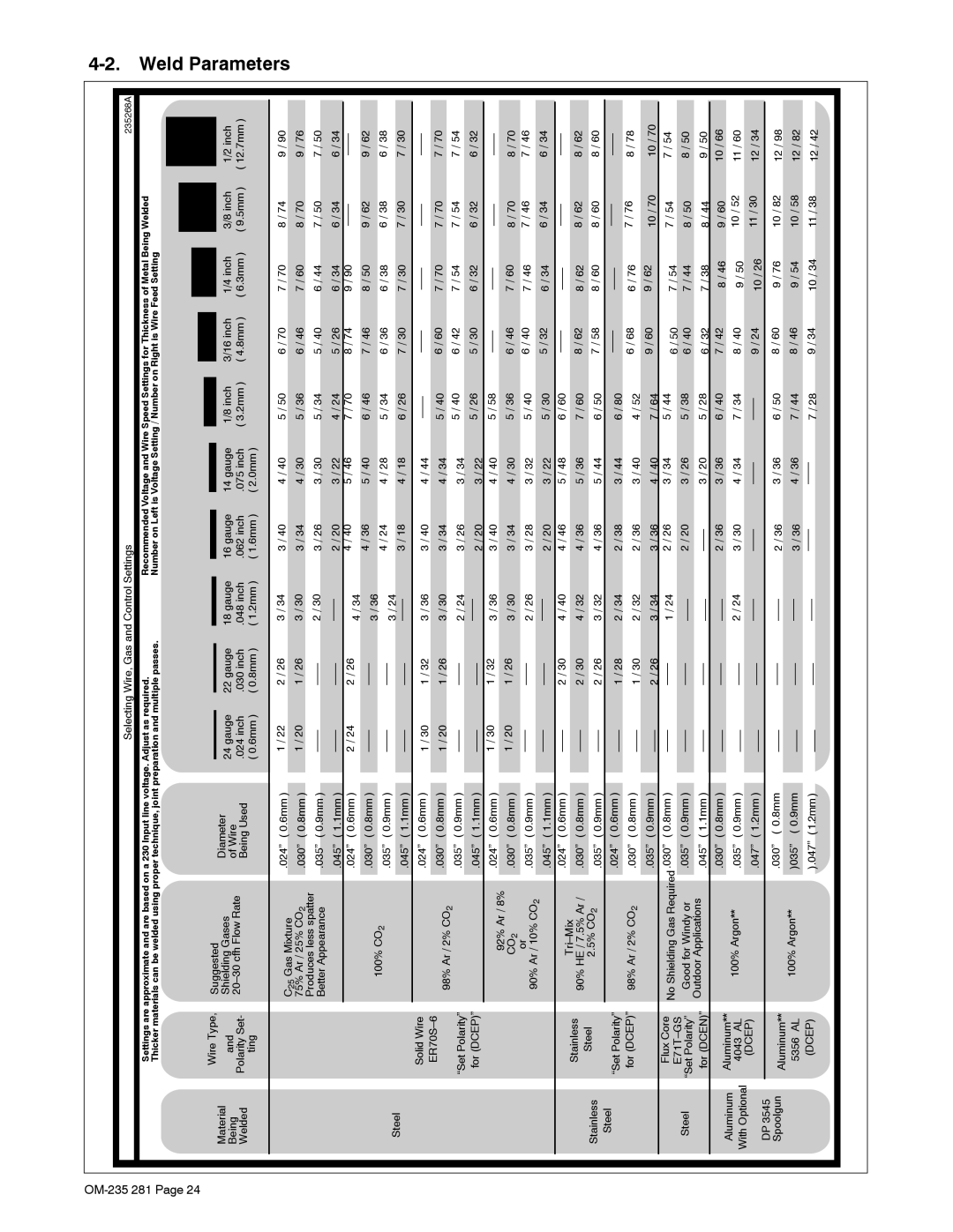 Hobart Welding Products 230 manual Weld Parameters, Selecting Wire, Gas and Control Settings 