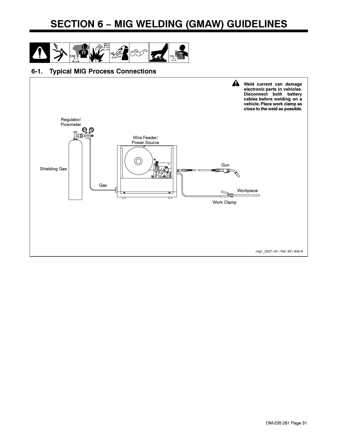 Hobart Welding Products 230 manual MIG Welding Gmaw Guidelines, Typical MIG Process Connections 