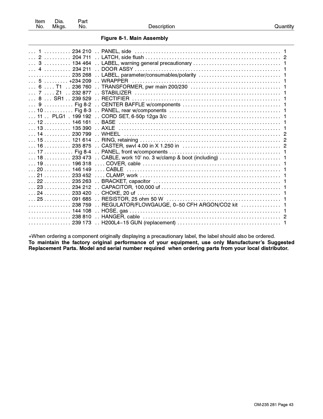 Hobart Welding Products 230 manual Item Dia Part Description Quantity Mkgs 