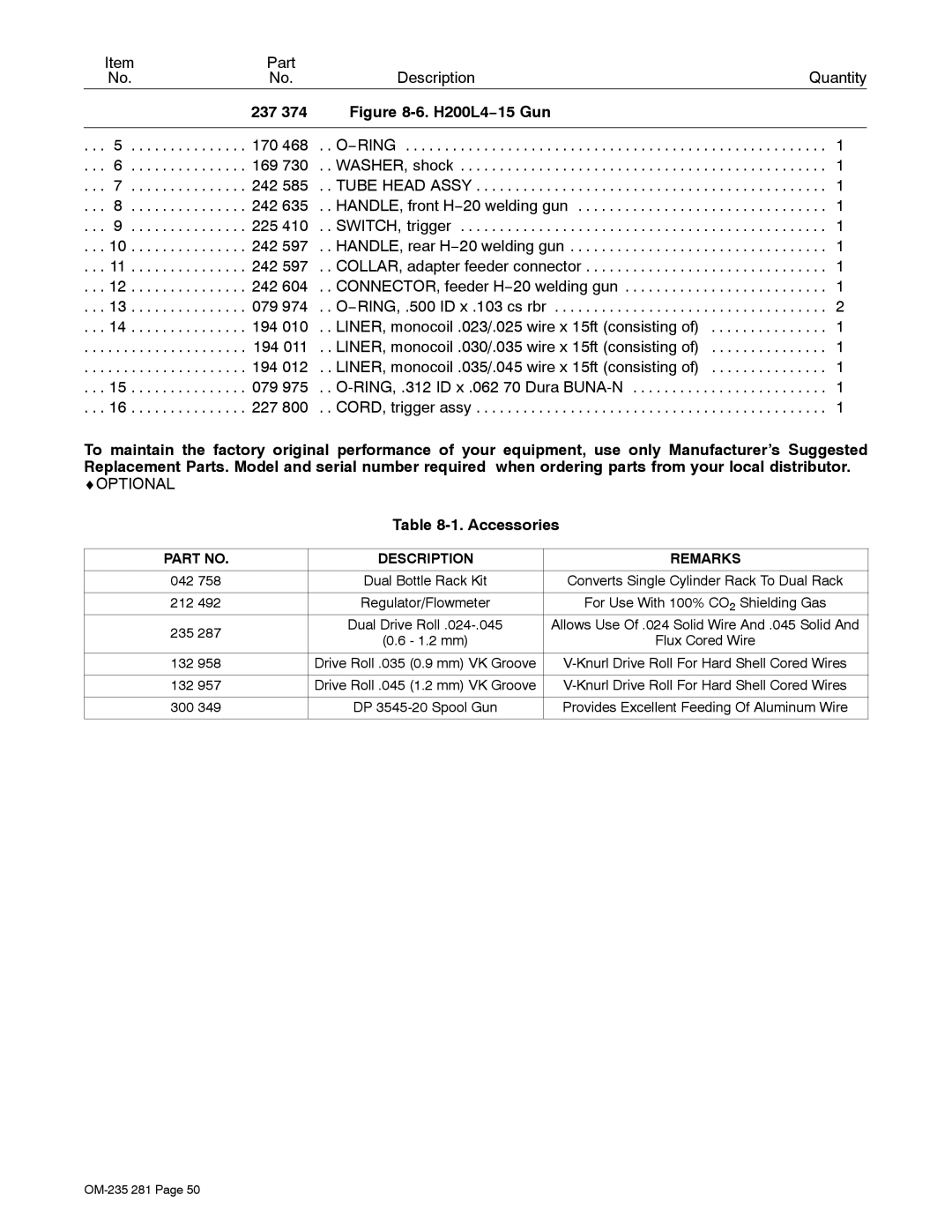 Hobart Welding Products 230 manual Accessories, Knurl Drive Roll For Hard Shell Cored Wires 