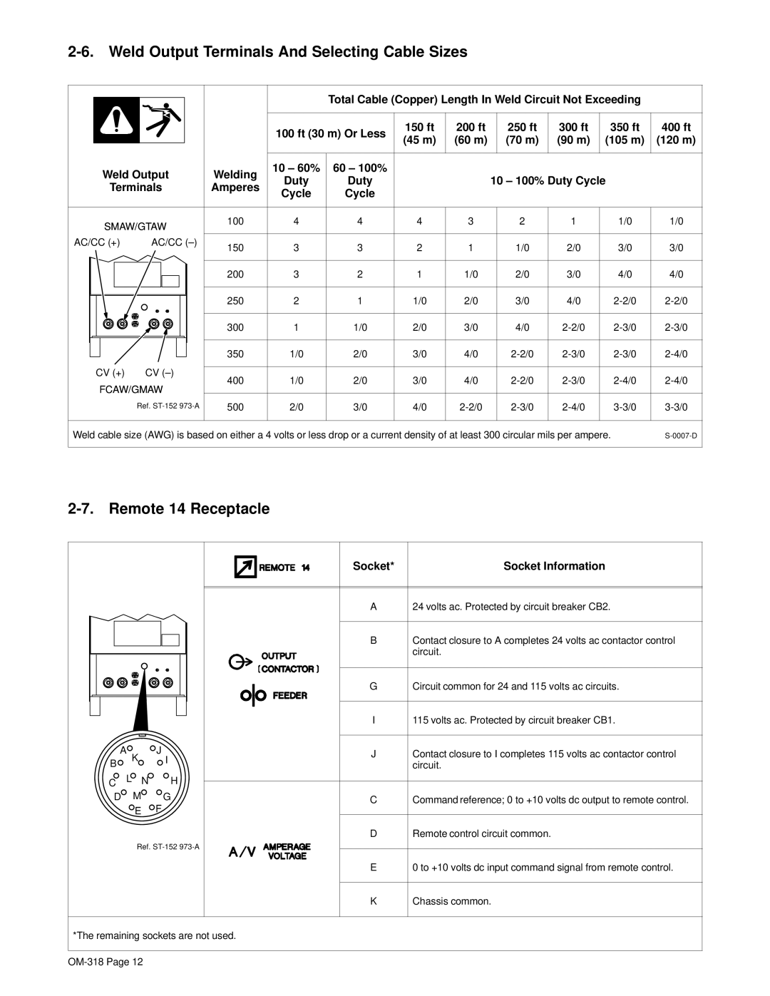 Hobart Welding Products 300 AC, 300 DC manual Weld Output Terminals And Selecting Cable Sizes, Remote 14 Receptacle, Cycle 