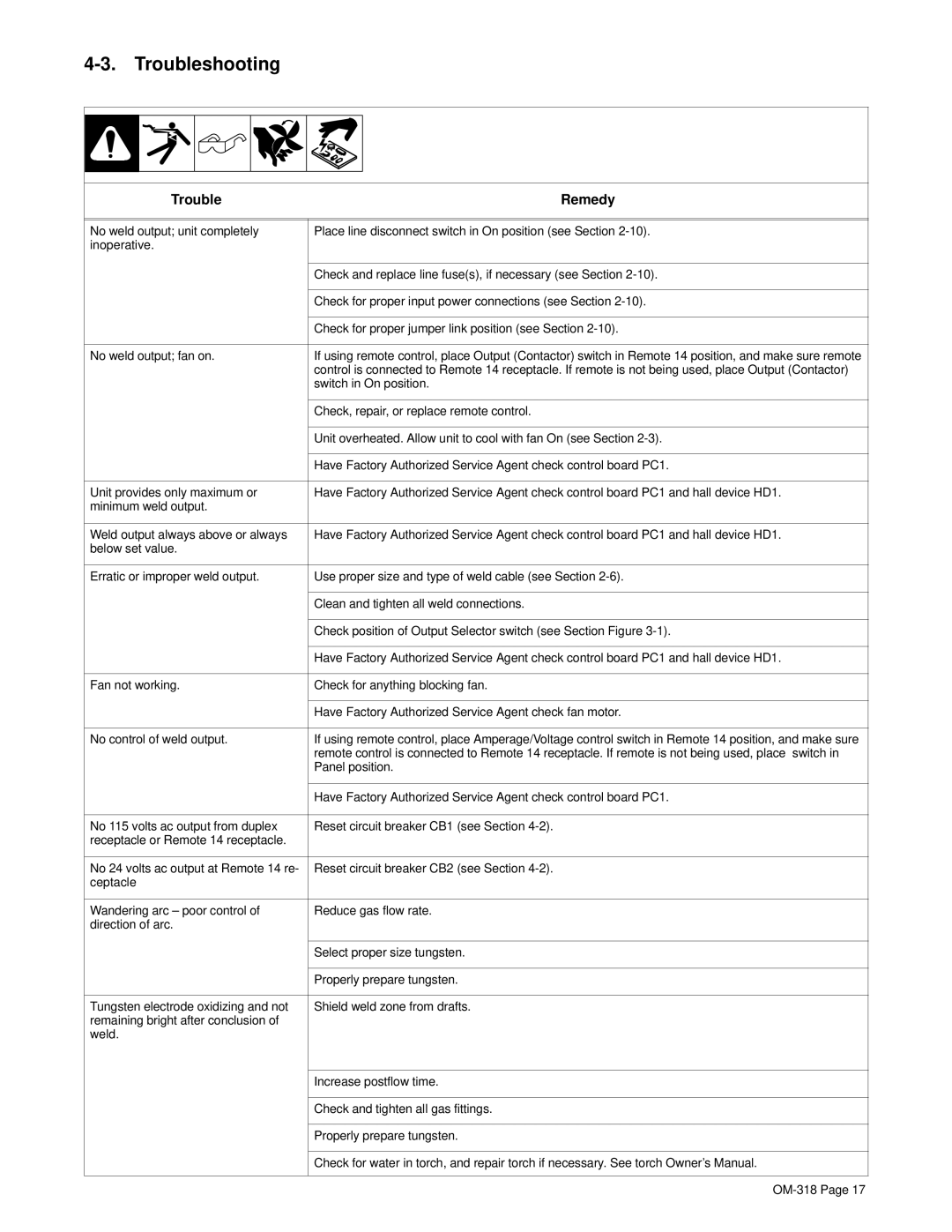 Hobart Welding Products 300 DC, 300 AC manual Troubleshooting, Trouble Remedy 