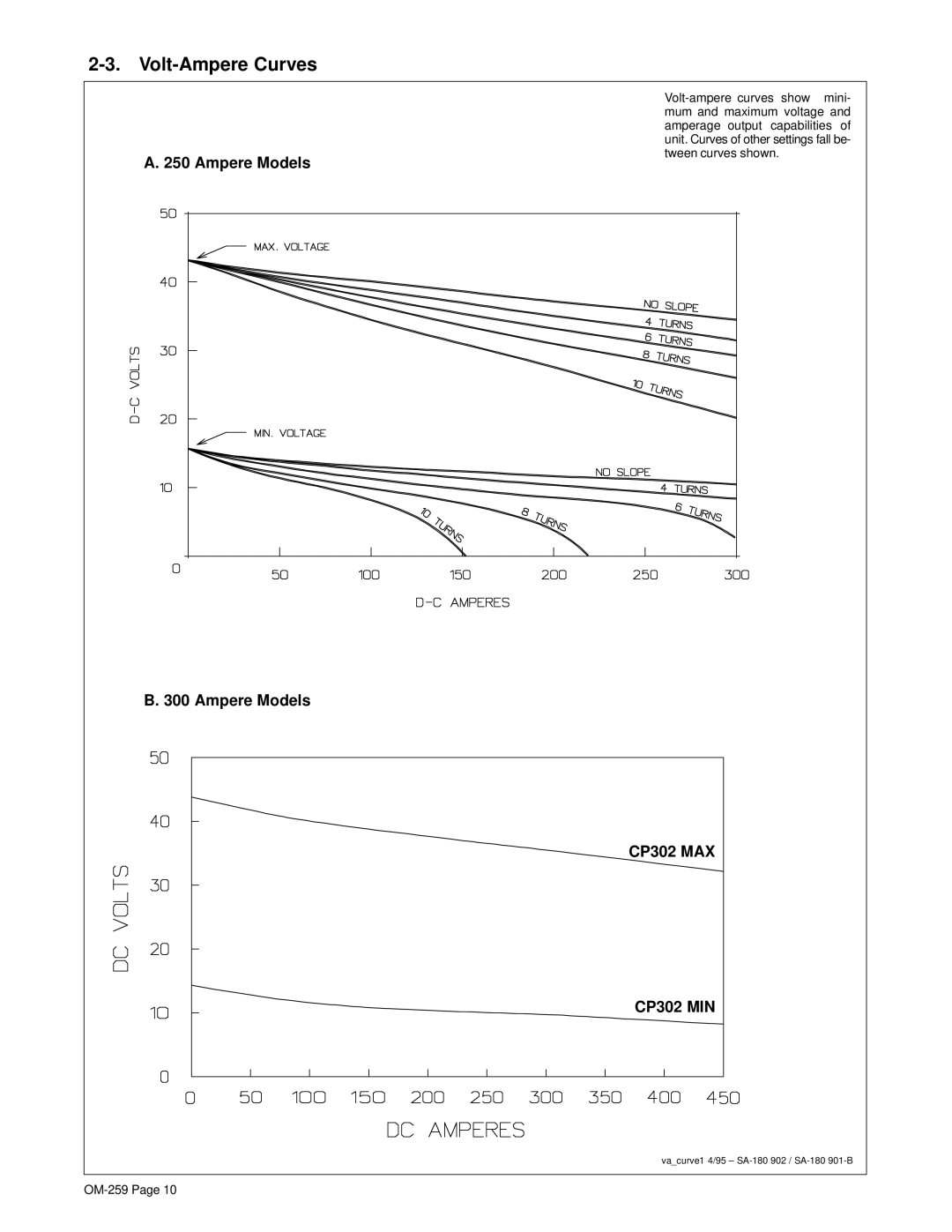 Hobart Welding Products 302, 252TS manual Volt-Ampere Curves, Ampere Models 