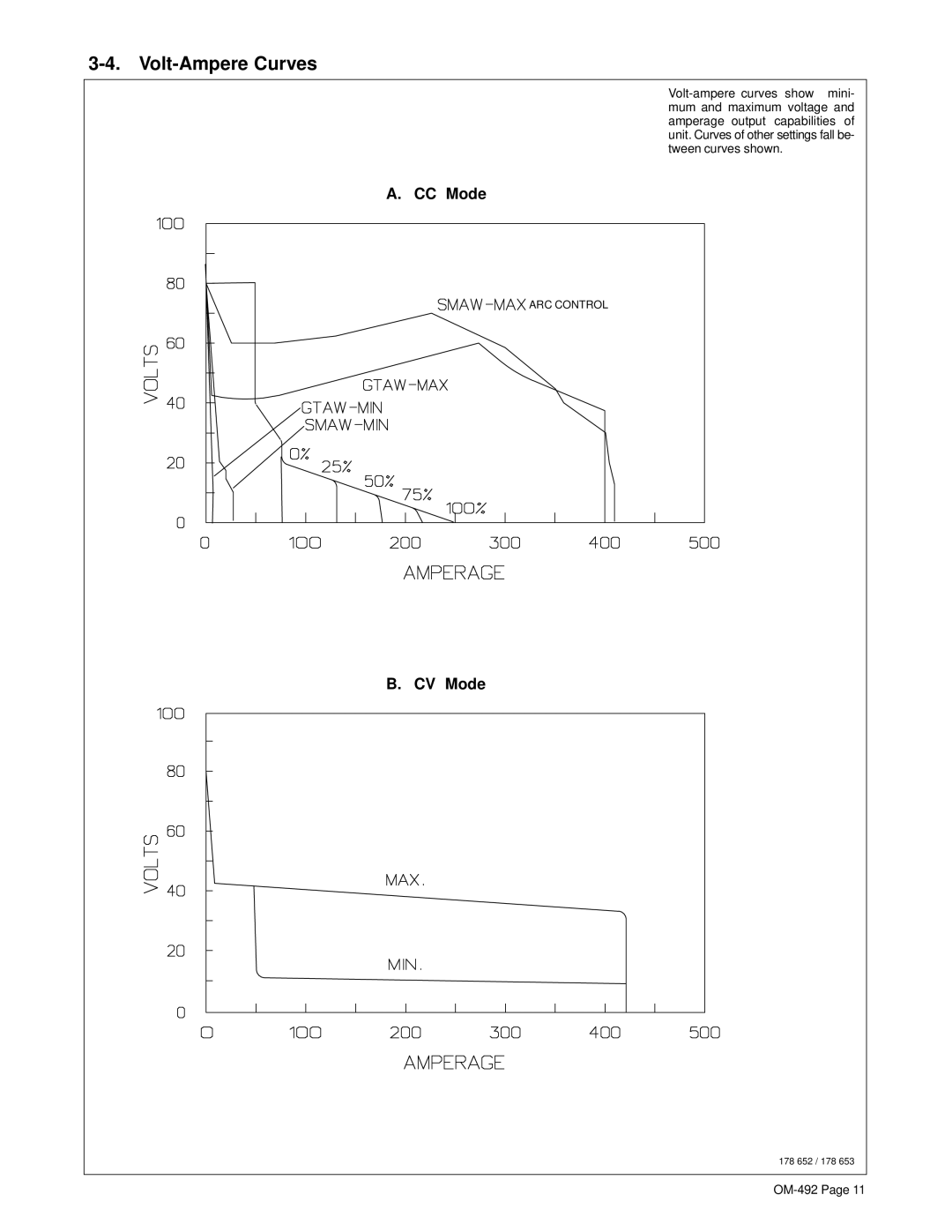 Hobart Welding Products 3025 manual Volt-Ampere Curves, CC Mode, CV Mode 