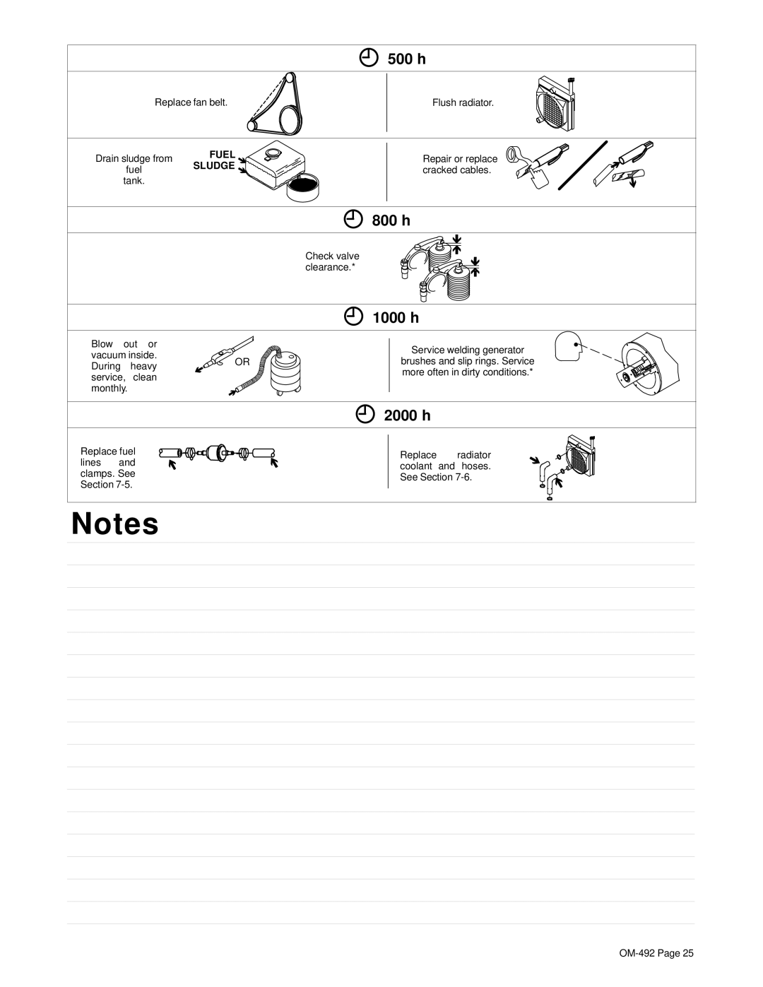 Hobart Welding Products 3025 manual 500 h, 800 h, 1000 h, 2000 h 